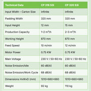 Technical details about CushionPack CP316 and CushionPack CP320 Cardboard Shredders