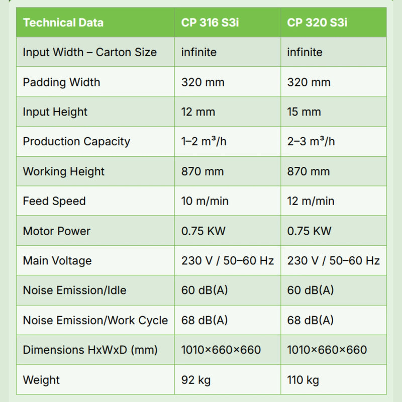 Technical details about CushionPack CP316 and CushionPack CP320 Cardboard Shredders