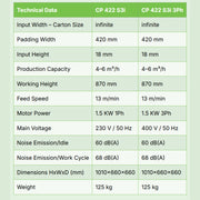 Technical details about CushionPack CP422 Cardboard Shredder