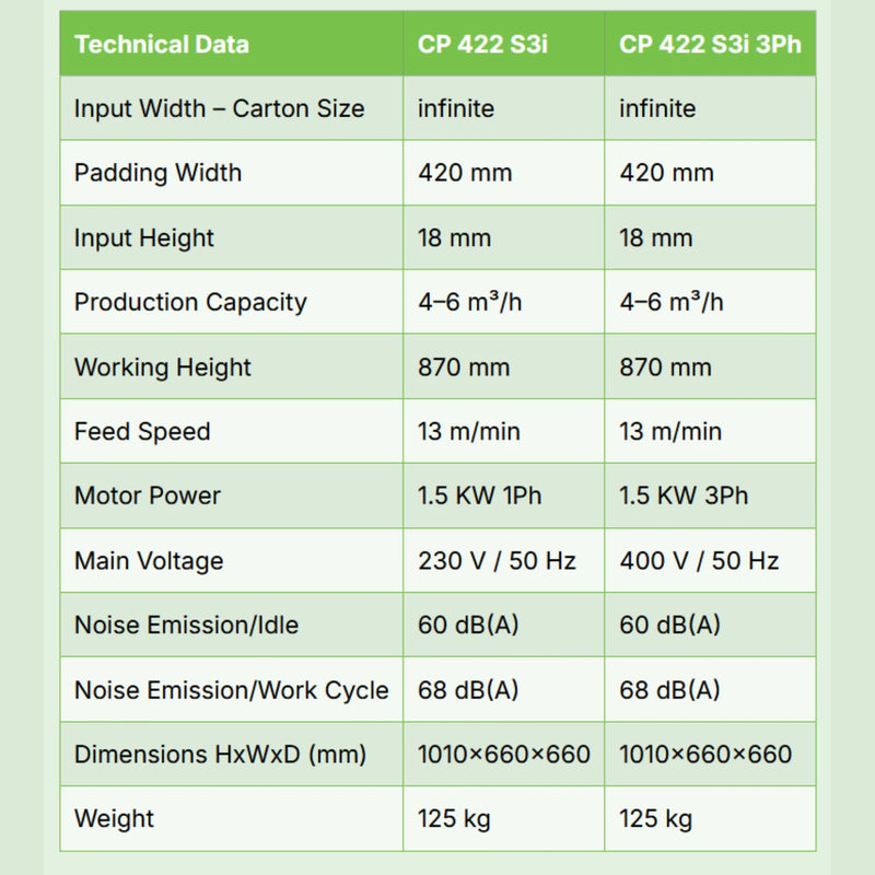 Technical details about CushionPack CP422 Cardboard Shredder